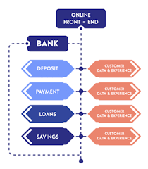 Evolution of core banking systems and their impact on banking operations