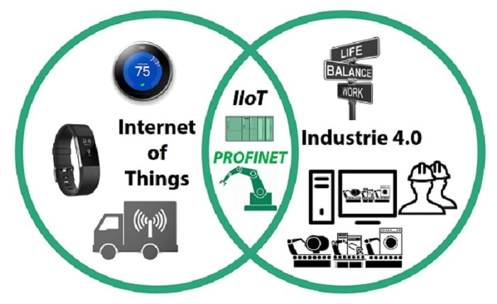 How can organizations ensure that user consent is obtained in interconnected IoT ecosystems?