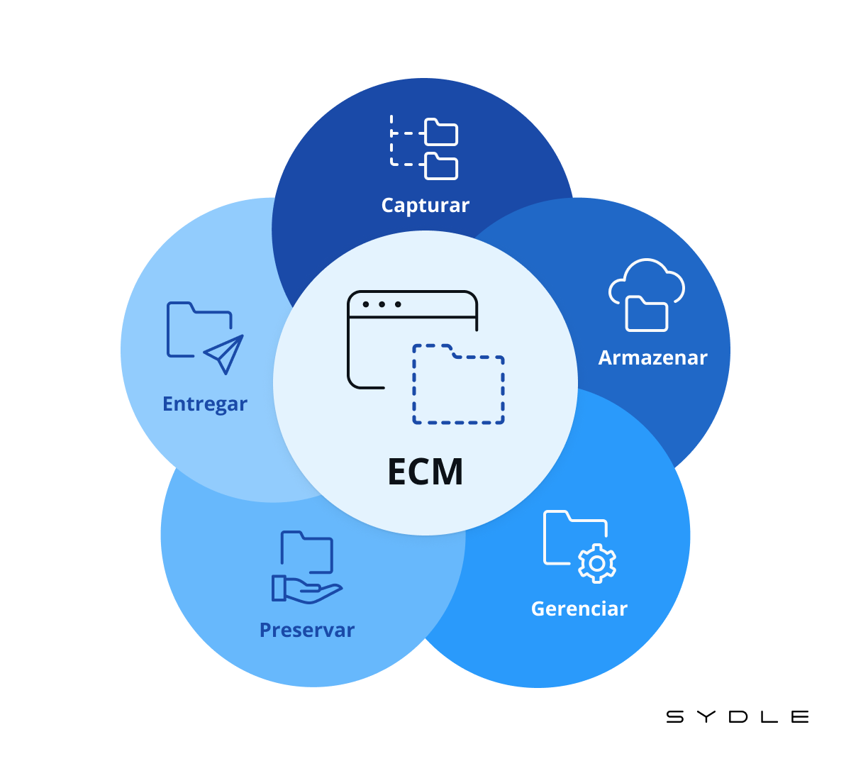 What are some common challenges organizations face when implementing ECM and BPM initiatives?