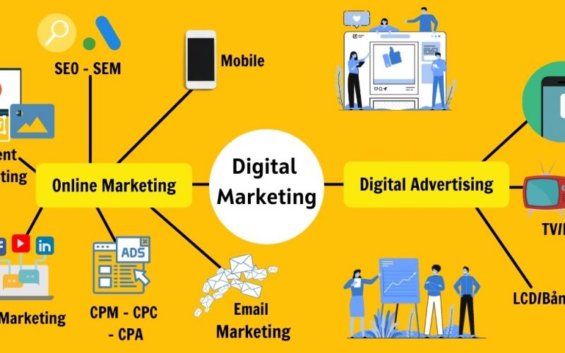 Analyzing successful digital marketing campaigns – Case Studies and Practical Exercises – Digital Marketing