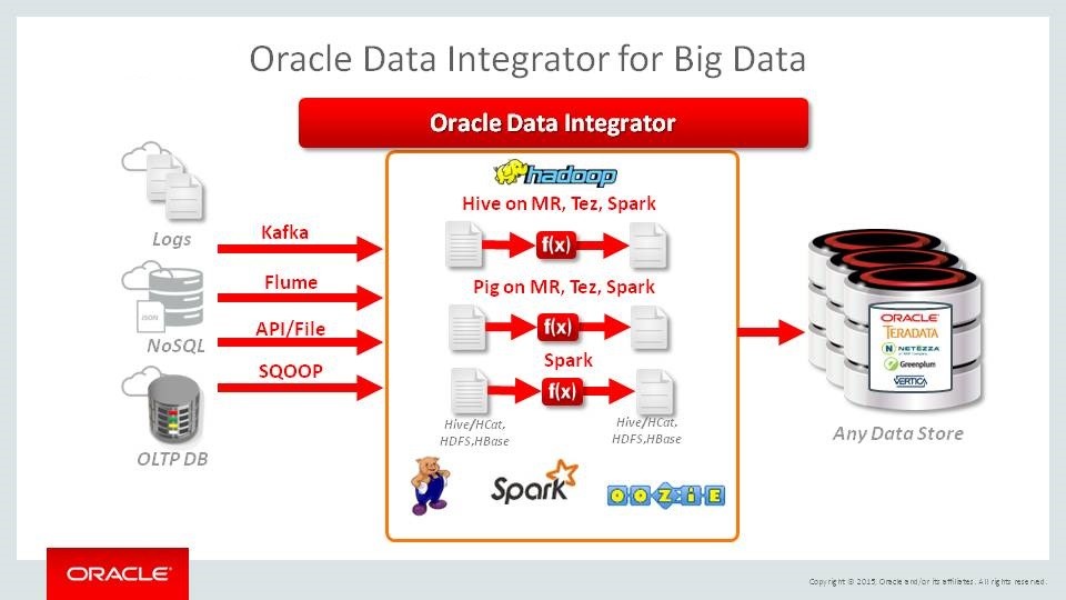 Building and configuring ODI mappings using the graphical interface