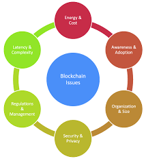 Challenges and barriers to blockchain adoption