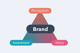 Conducting brand perception surveys and customer feedback analysis – Business Branding