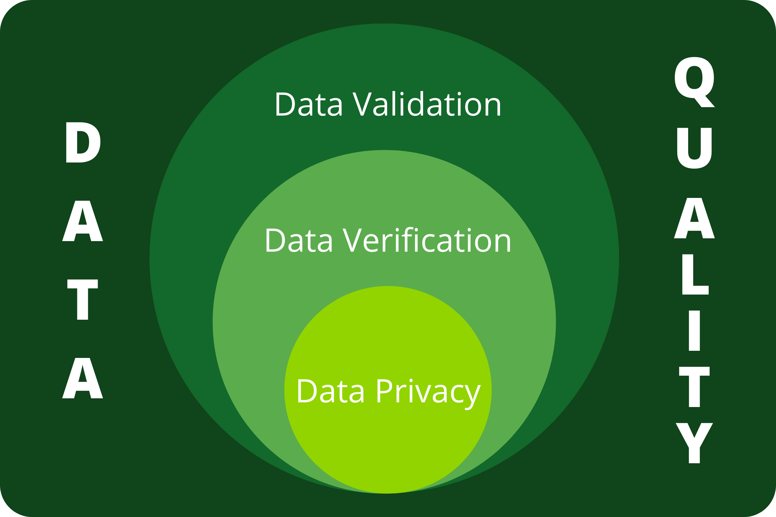 Data quality assurance and validation techniques