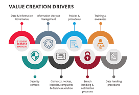 Ensuring data privacy and security in analytics projects