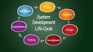 How does the Lean methodology contribute to the efficiency of software development projects?