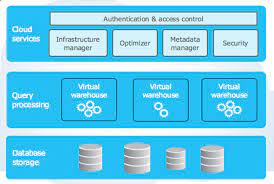 Implementing ODI load balancing and parallel processing