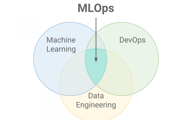 Integrating machine learning models into analytics pipelines