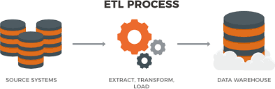 Introduction to ETL tools and frameworks