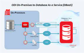 Introduction to ODI 12c features and benefits