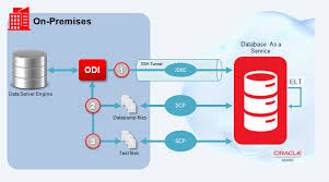 Introduction to ODI mappings and transformations