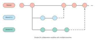 Introduction to version control systems (e.g., Git) for collaborative analytics projects