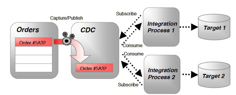 JDK, Repository, ODI Domain, Weblogic Server, Node Manager, Standalone Colocated Agent, and JEE Agent on you own machine