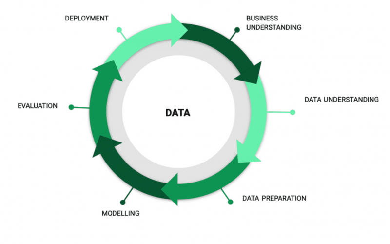 Model training, evaluation, and deployment