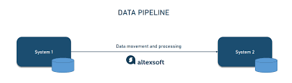 Monitoring and error handling in data pipelines