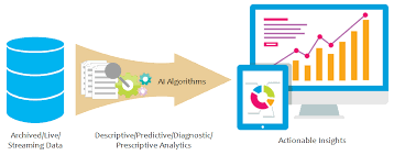 Introduction to data analytics and its applications