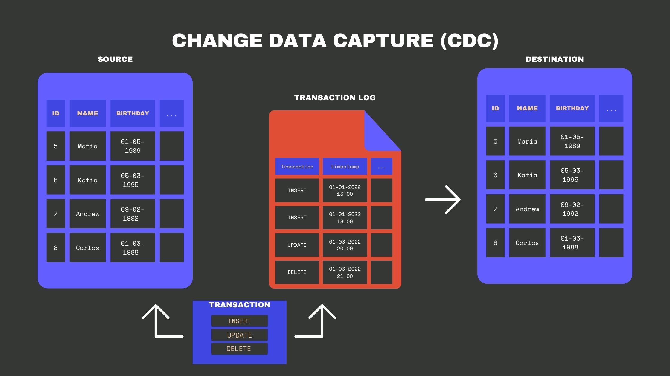 ODI integration with Big Data