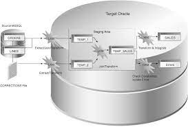 Optimizing ODI performance and scalability