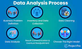 Overview of analytics engineering and its importance in data-driven decision making