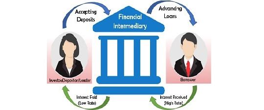 Role of banks as financial intermediaries – Financial Intermediation and Capital Markets – Banks & Financial Markets