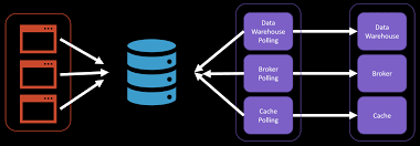 Topology for a File System and Oracle Database connection, Reverse engineering the Models, Mapping to transfer data from files to Oracle database tables