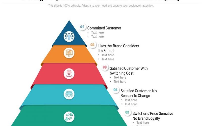 Tracking brand loyalty, customer engagement, and market share – Business Branding