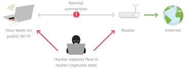 Unsecure Wi-Fi networks and phishing hotspots