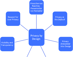 What are some examples of user-centric language in privacy policy summaries?