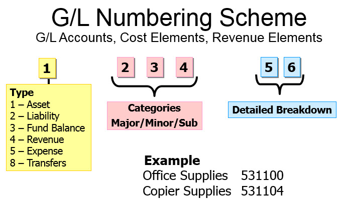 What is the GL ledger operation in banking?