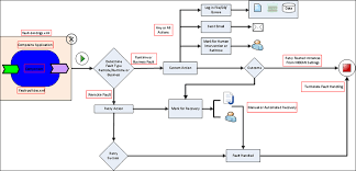 Working with ODI security and user management