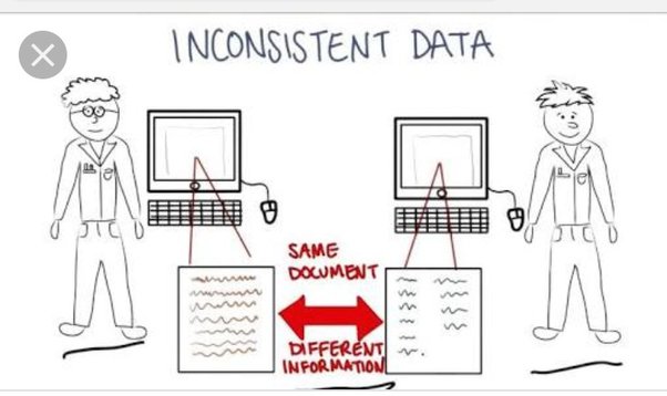 Handling data inconsistencies and error handling – Handling Data Extraction Challenges – Data Scraping