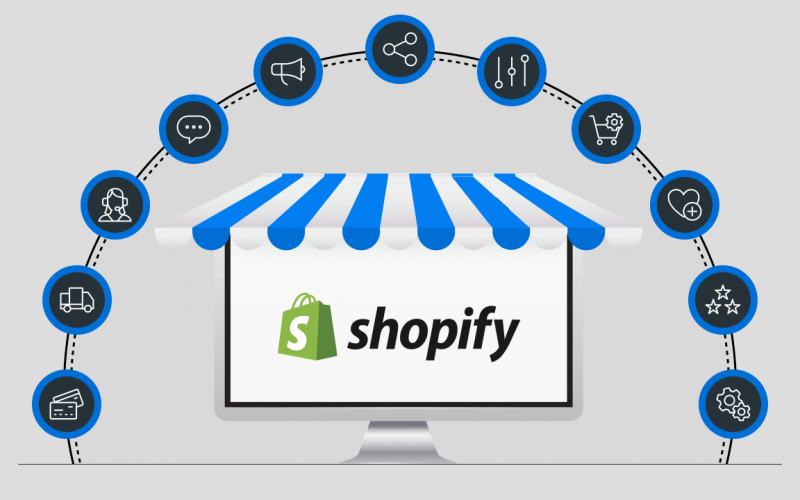 Monitoring and addressing security vulnerabilities – Selling on Shopify