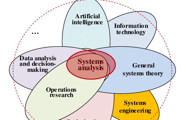 Roles and Responsibilities of System Analysts – System analysis and design