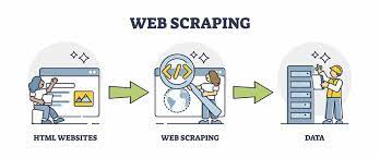 Strategies for efficient web crawling – Scaling and Optimizing Web Crawling – Scraping data