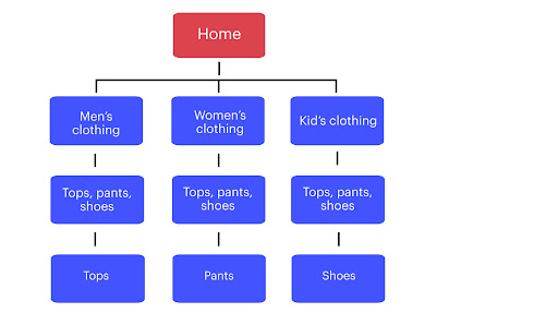 Understanding the structure of a webpage – Web Fundamentals – Data Scraping