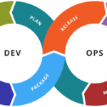 Automating the Build - The DevOps Essentials - The Handbook