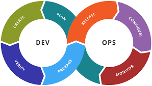 Automating the Build - The DevOps Essentials - The Handbook