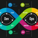 Continuous Integration - Practices - The DevOps Essentials - The Handbook