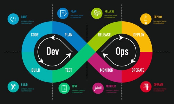 Continuous Integration – Practices – The DevOps Essentials – The Handbook