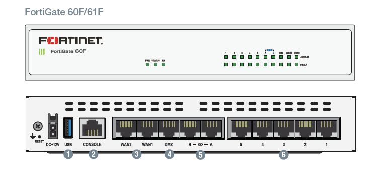 How does the Fortinet Security Fabric work in managing and coordinating multiple FortiGate firewalls?