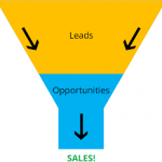 How to identify and classify leads into opportunities