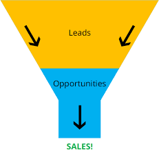 How to identify and classify leads into opportunities