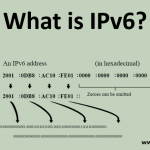 IPv6 static routing