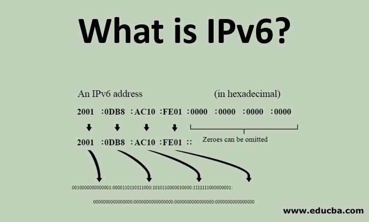 IPv6 static routing