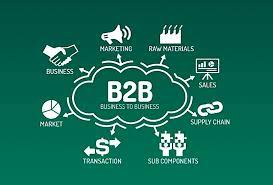 Neuroscience of B2B sales with goal setting and motivation