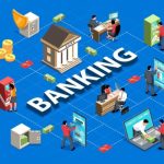 Social media and customer engagement - Customer Experience in Digital Banking - Digital Banking