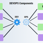 Tools required for Build Automation and Continuous Integration - The DevOps Essentials - The Handbook