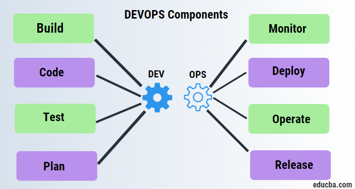 Tools required for Build Automation and Continuous Integration - The DevOps Essentials - The Handbook