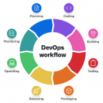 What are Microservices - The DevOps Essentials - The Handbook