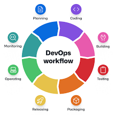 What are Microservices – The DevOps Essentials – The Handbook